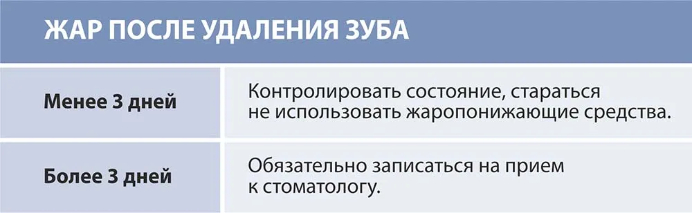 Как реагировать на температуру после удаления зуба Как реагировать на температуру после удаления зуба