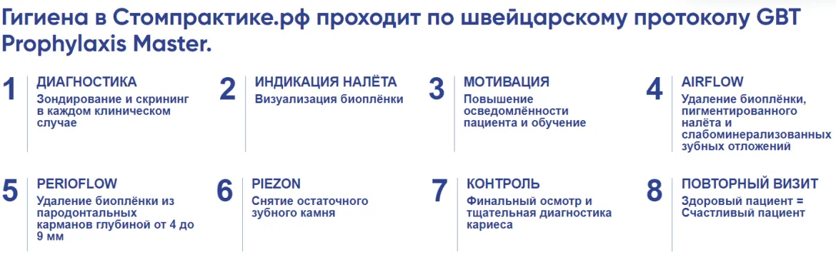 гигиена полости рта